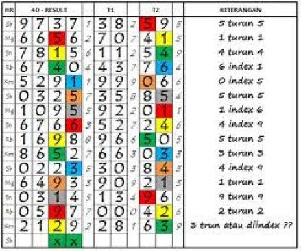 Side Bet Besar/Kecil Togel Online